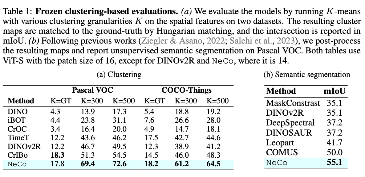 Unsupervied Clustering Segmentation