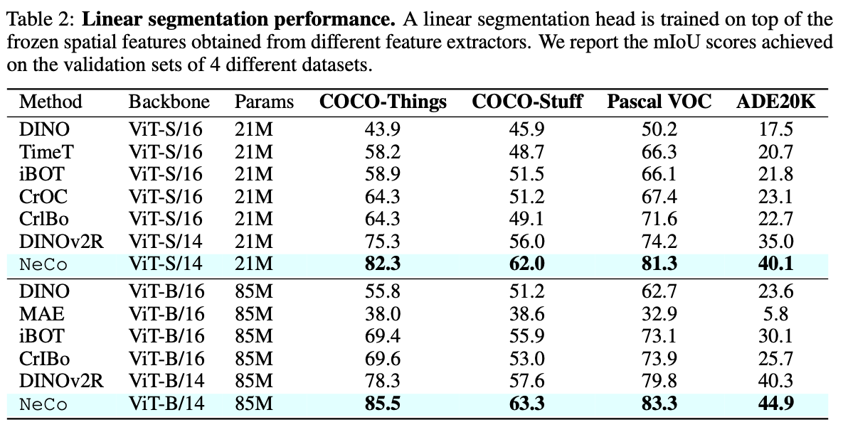 Linear Segmentation